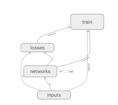 Tensorflow细节-P62-完整的神经网络样例程序 - 文章图片