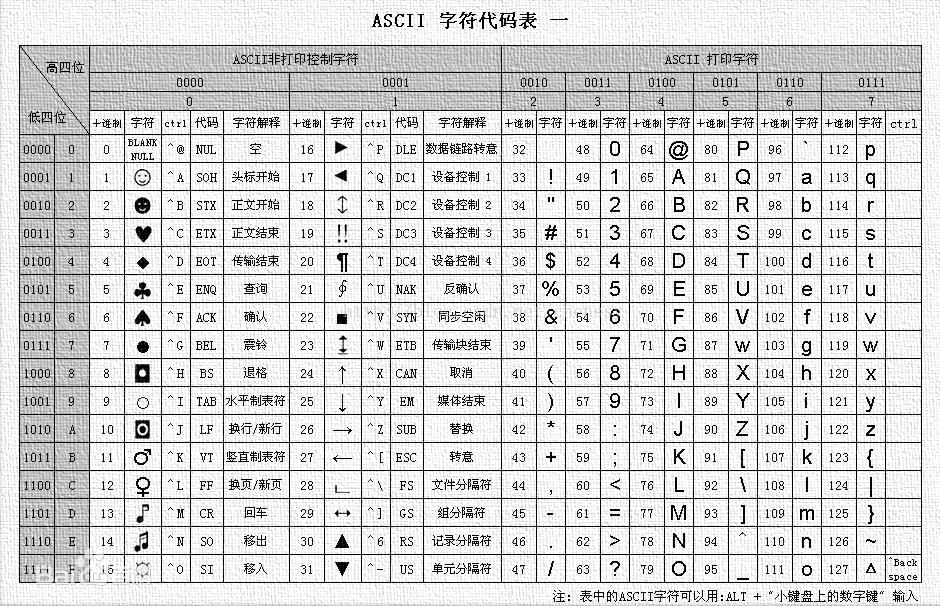 python基础--ASCII码 - 文章图片