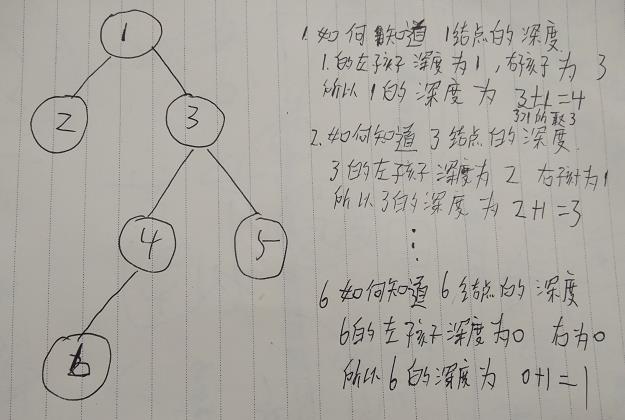 leecode算法《104. 二叉树的最大深度》详解有注释，简单明了。 - 文章图片
