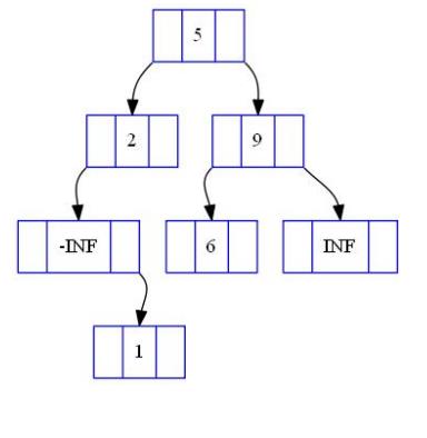 二叉查找树的实现与讲解(C++) - 文章图片