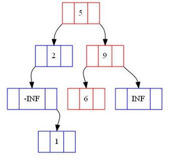 二叉查找树的实现与讲解(C++) - 文章图片
