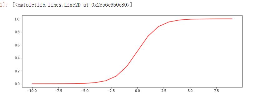 利用python实现梯度下降和逻辑回归原理(Python详细源码：预测学生是否被录取) - 文章图片