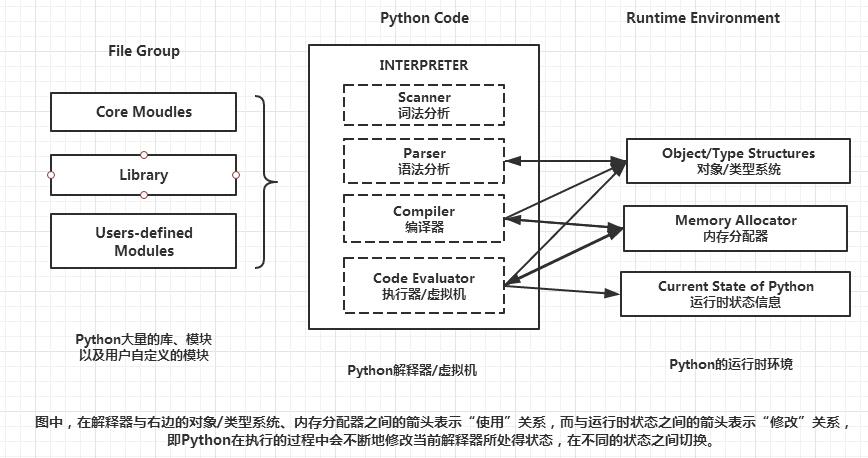 Python 编译器与解释器 - 文章图片