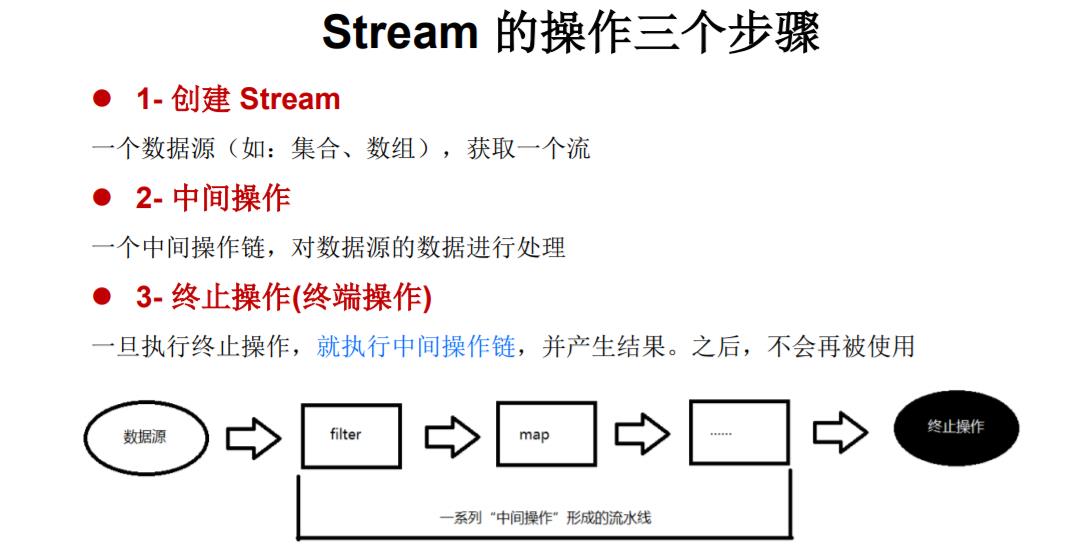 java8强大的Stream API之----Stream简介 - 文章图片