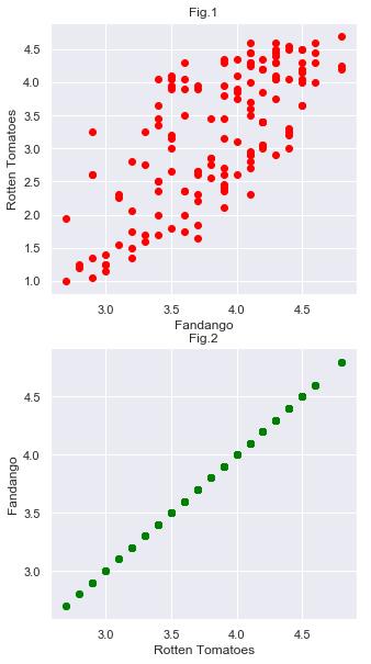Python数据分析-可视化“大佬”之Matplotlib - 文章图片
