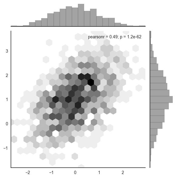 Python数据分析-可视化“大佬”之Seaborn - 文章图片