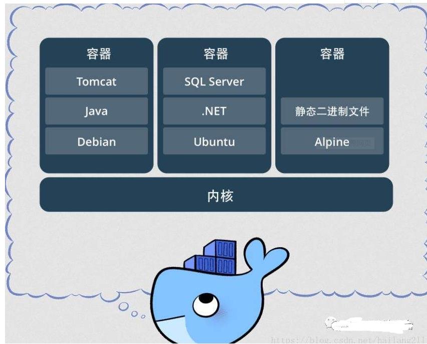 ASP.NET Core使用Docker进行容器化托管和部署 - 文章图片