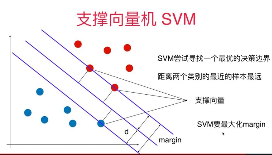 机器学习--支持向量机 （SVM）算法的原理及优缺点 - 文章图片