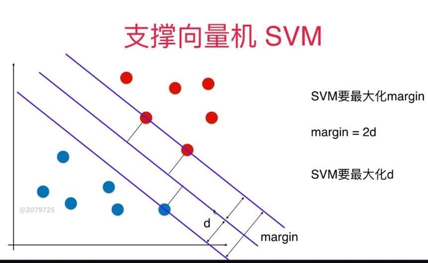 机器学习--支持向量机 （SVM）算法的原理及优缺点 - 文章图片