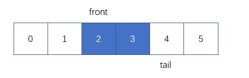 使用java语言实现一个队列（两种实现比较）（数据结构） - 文章图片