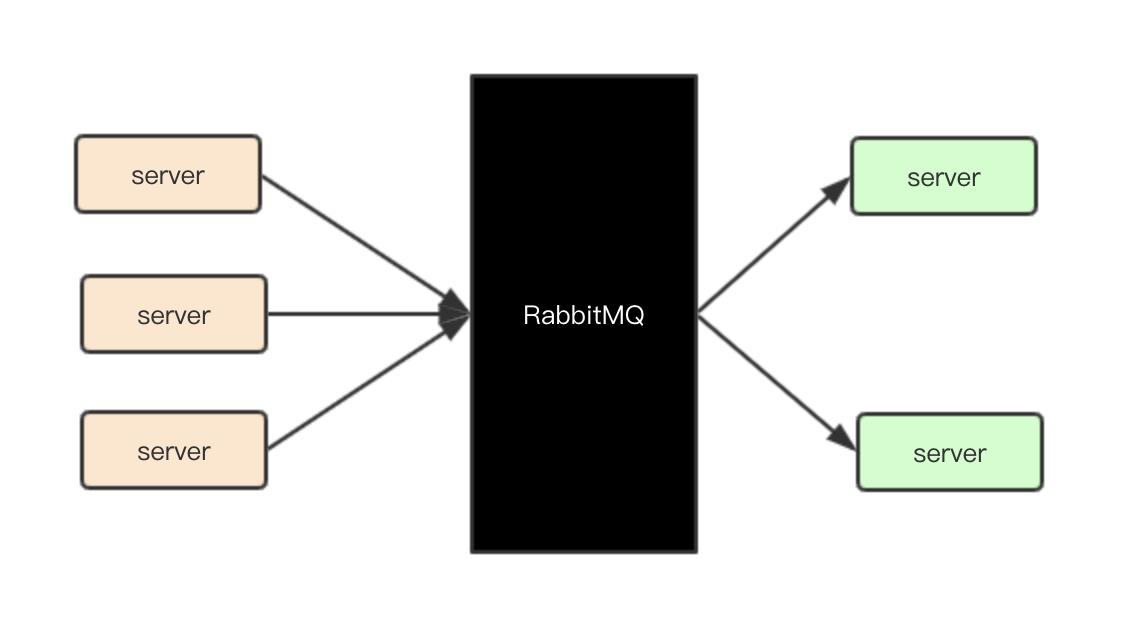 java架构之路-（MQ专题）RabbitMQ安装和基本使用 - 文章图片