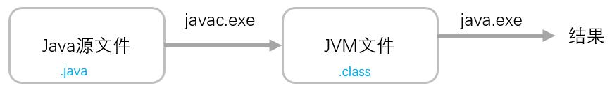 你写的 Java 代码是如何一步步输出结果的？ - 文章图片