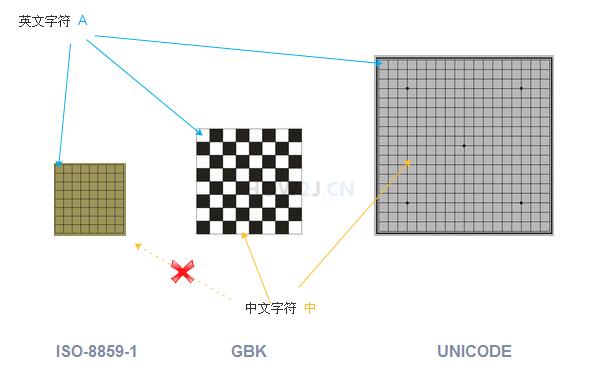 Java自学-I/O 中文问题 - 文章图片