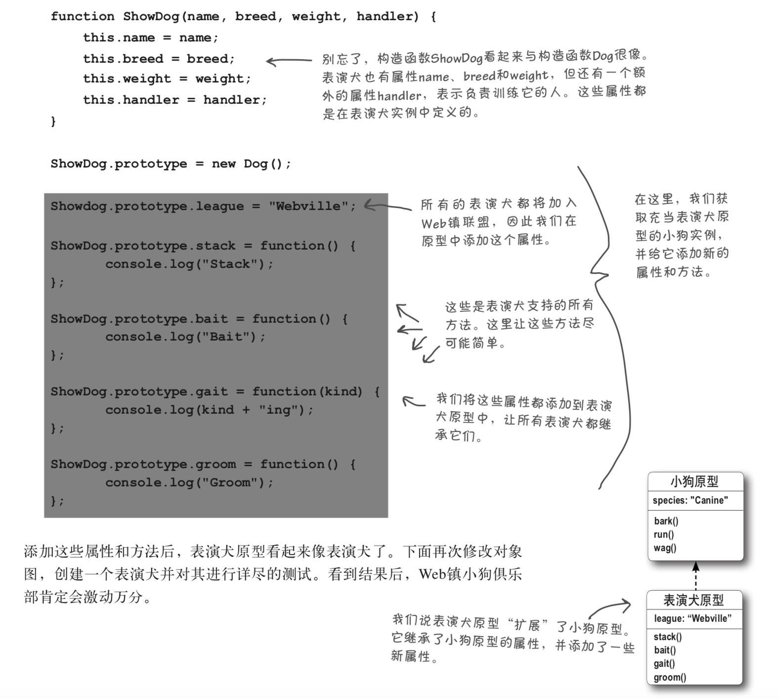 JavaScript原型链 - 文章图片