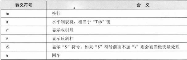 3.PHP字符串 - 文章图片