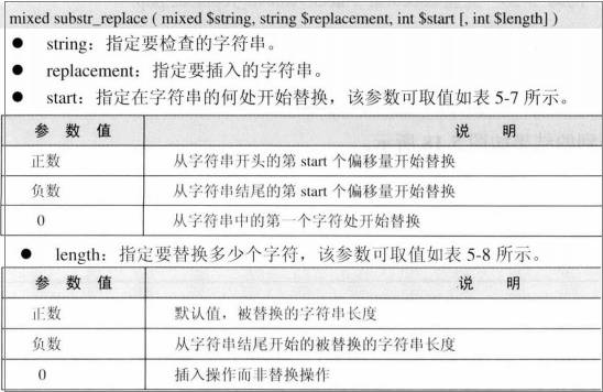 3.PHP字符串 - 文章图片