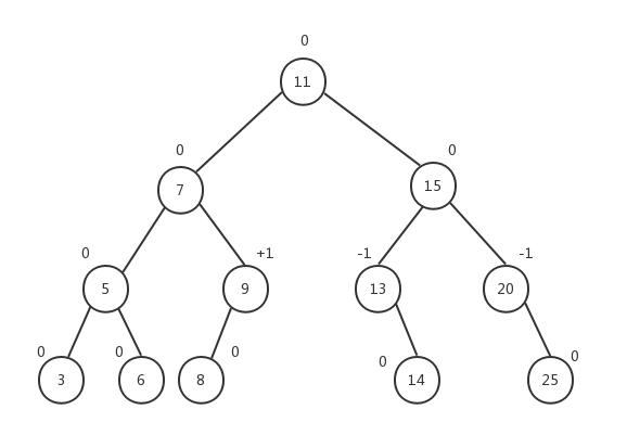 JavaScript数据结构——树的实现 - 文章图片