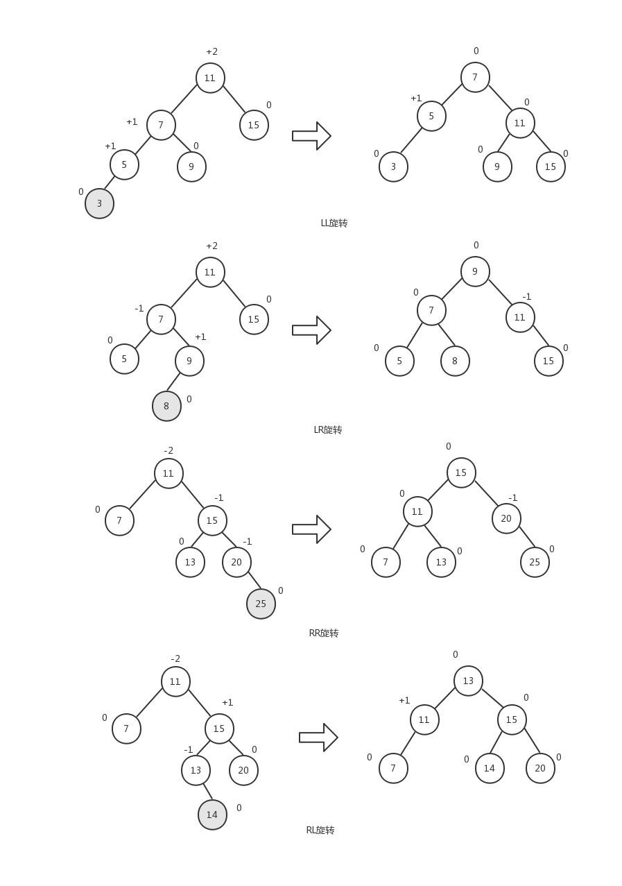 JavaScript数据结构——树的实现 - 文章图片