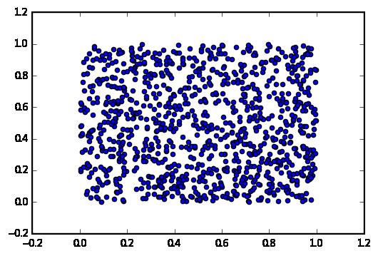 python数据分析工具1：numpy - 文章图片