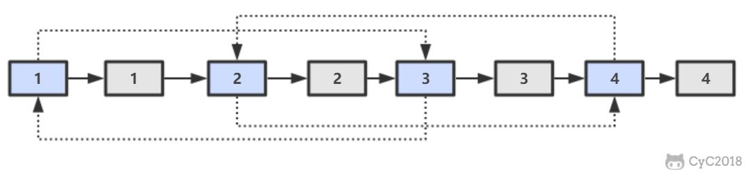 剑指Offer编程题（Java实现）——复杂链表的复制 - 文章图片