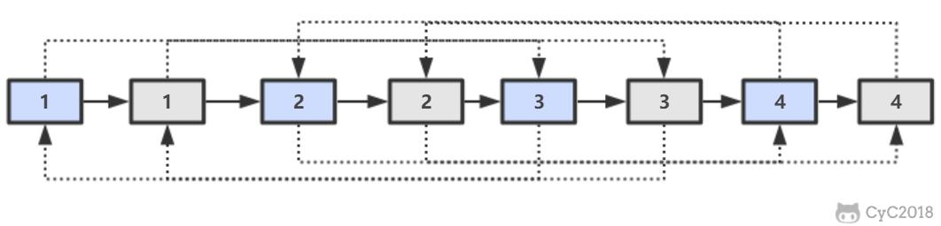 剑指Offer编程题（Java实现）——复杂链表的复制 - 文章图片