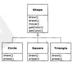 Java编程思想---第一章 - 文章图片