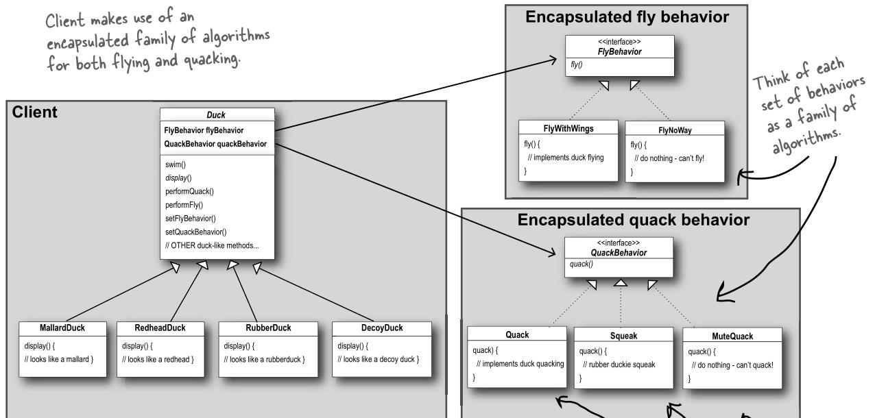 Java设计模式：策略模式 - 文章图片