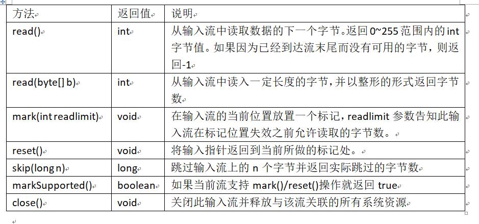 JAVA自学笔记，I/O 输入/输出流 - 文章图片