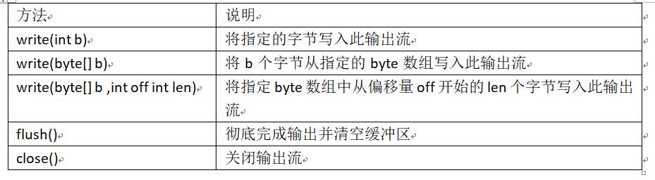 JAVA自学笔记，I/O 输入/输出流 - 文章图片