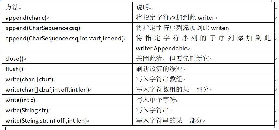 JAVA自学笔记，I/O 输入/输出流 - 文章图片