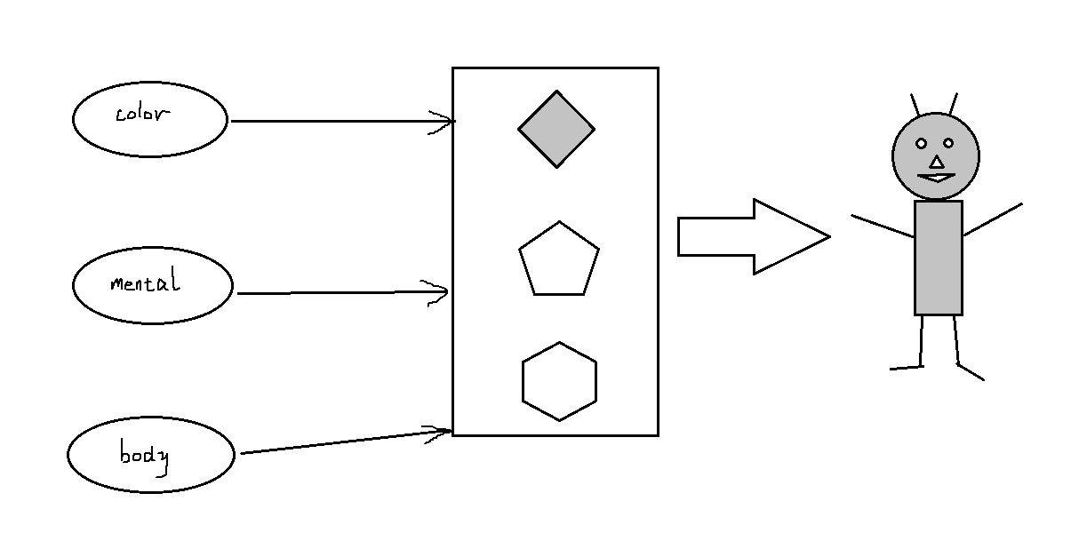 【Java设计模式】构造器模式 - 文章图片