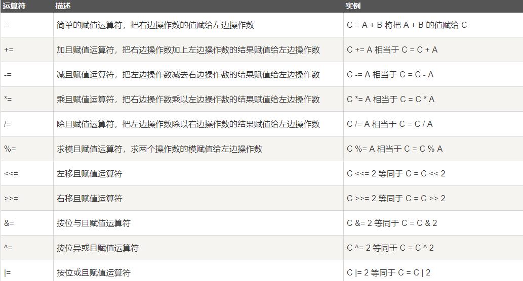 C++ 运算符 - 文章图片