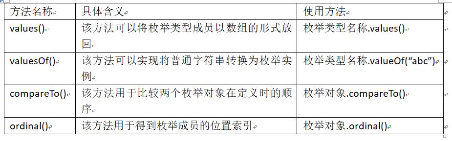 JAVA自学笔记，枚举 - 文章图片