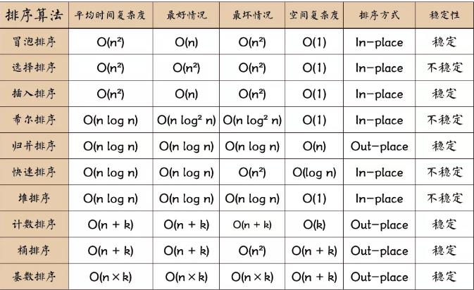 十大经典排序算法：快速排序 - 文章图片