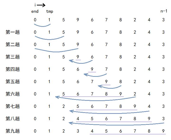 排序算法之直接插入排序 - 文章图片