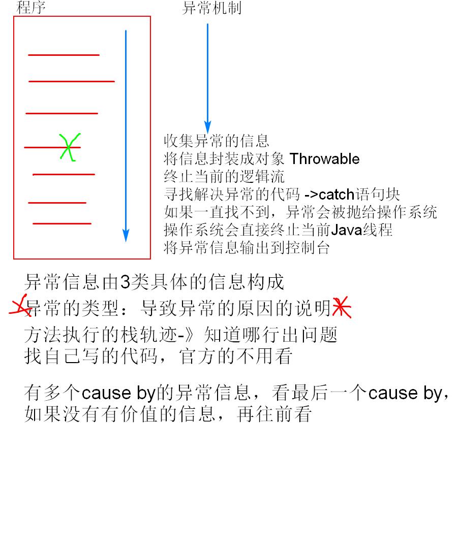 java异常机制解释 - 文章图片