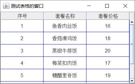 Java开发笔记（一百三十二）Swing的表格 - 文章图片