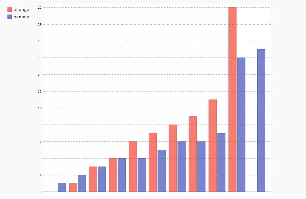 python数据可视化—pygal - 文章图片