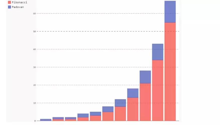 python数据可视化—pygal - 文章图片