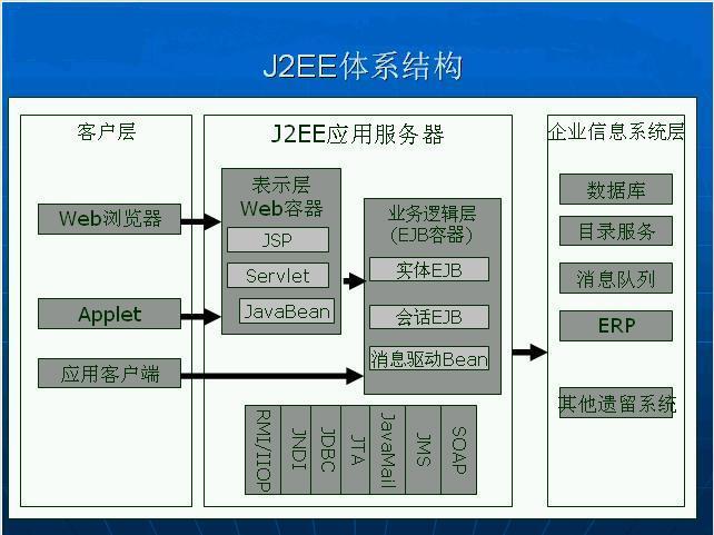 JavaEE 三层架构与MVC三层关系的区别与联系 - 文章图片