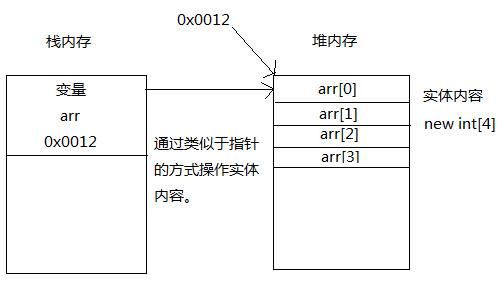 Java基础系列之四 - 文章图片