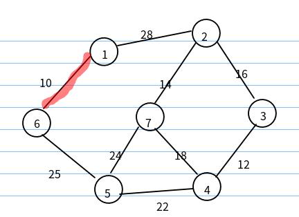 最小生成树-Kruskal算法 - 文章图片