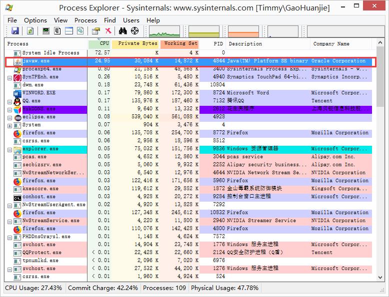 如何确定Java程序中哪个线程最耗CPU资源 - 文章图片