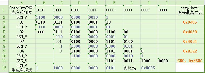 CRC-16算法的C语言实现（图文） - 文章图片