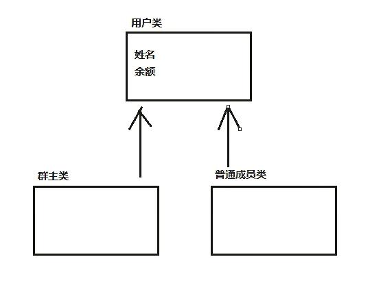 阶段1 语言基础+高级_1-3-Java语言高级_02-继承与多态_第2节 抽象类_18-发红包案例_分析 - 文章图片