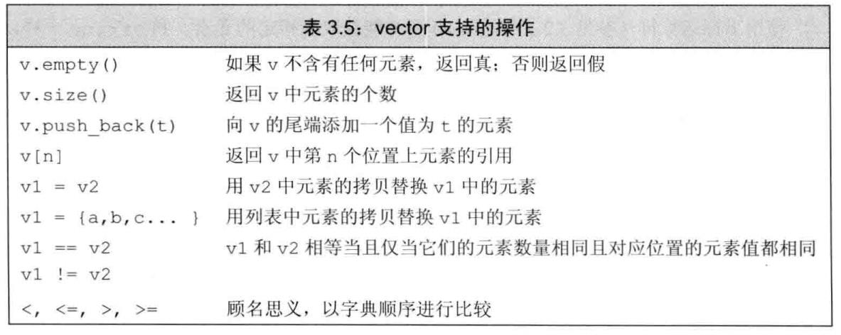 primer_C++_3.3 标准库类型vector - 文章图片