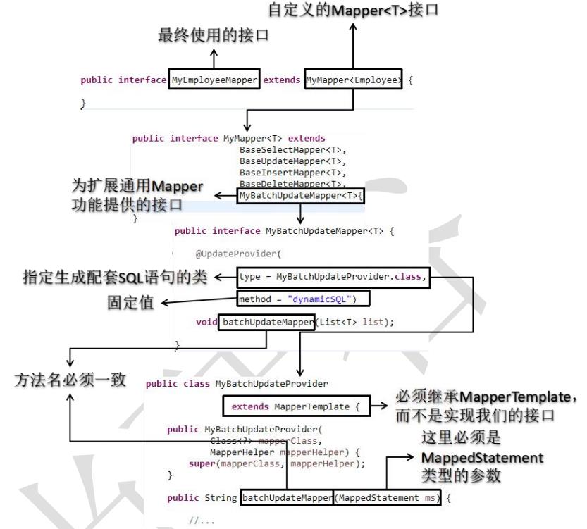 JavaEE高级-通用Mapper学习笔记 - 文章图片