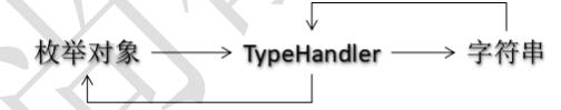 JavaEE高级-通用Mapper学习笔记 - 文章图片