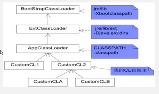 Java-Class Loader - 文章图片