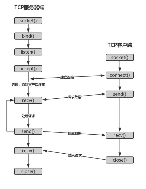 python学习之socket&黏包 - 文章图片